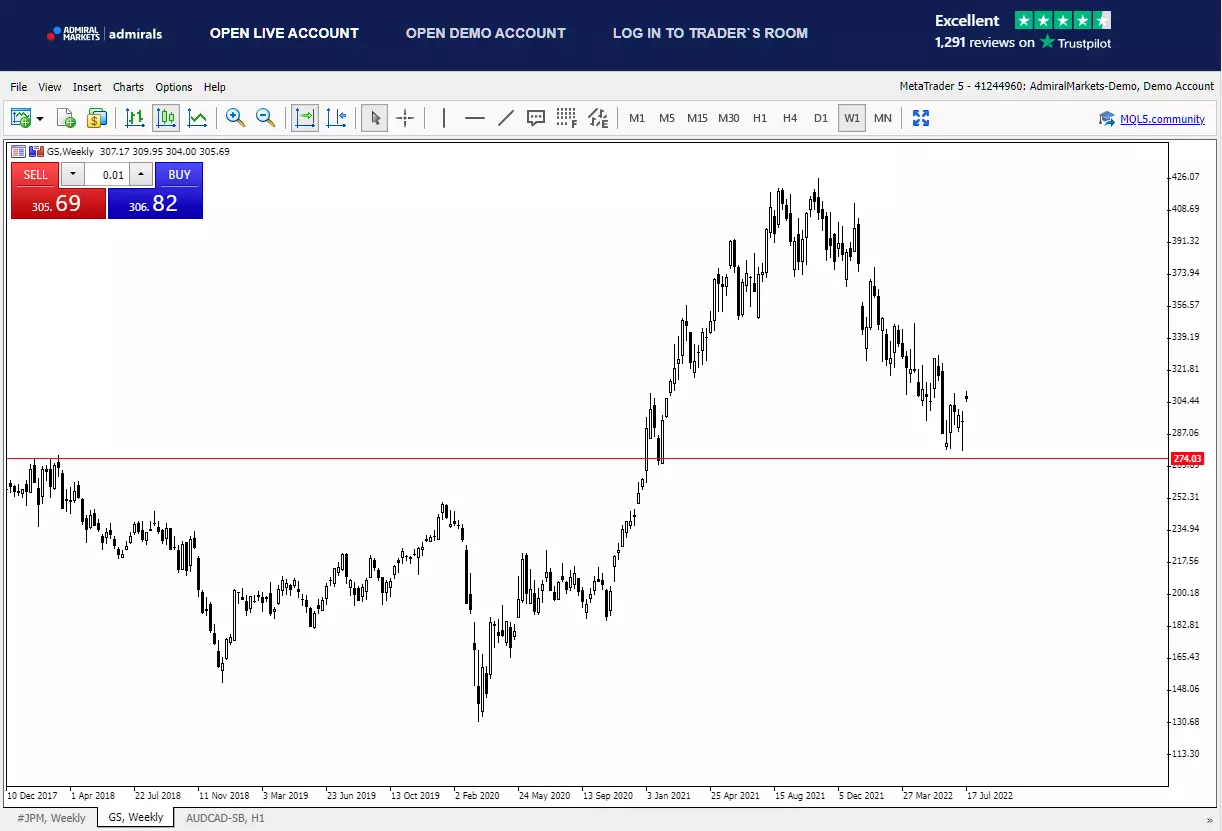 Goldman Sachs Order