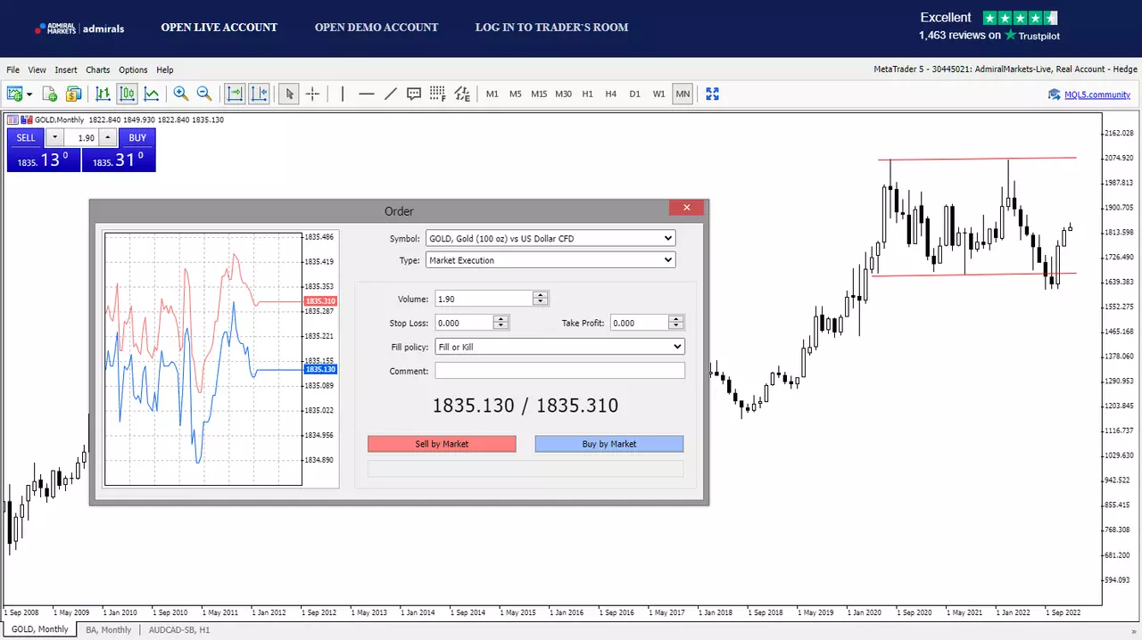 Goudprijs Trading Ticket
