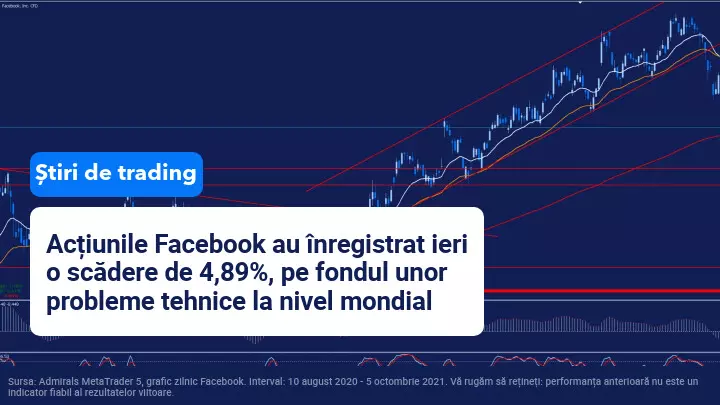 grafic zilnic Facebook