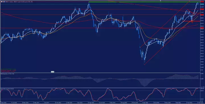 grafico-brent-subida