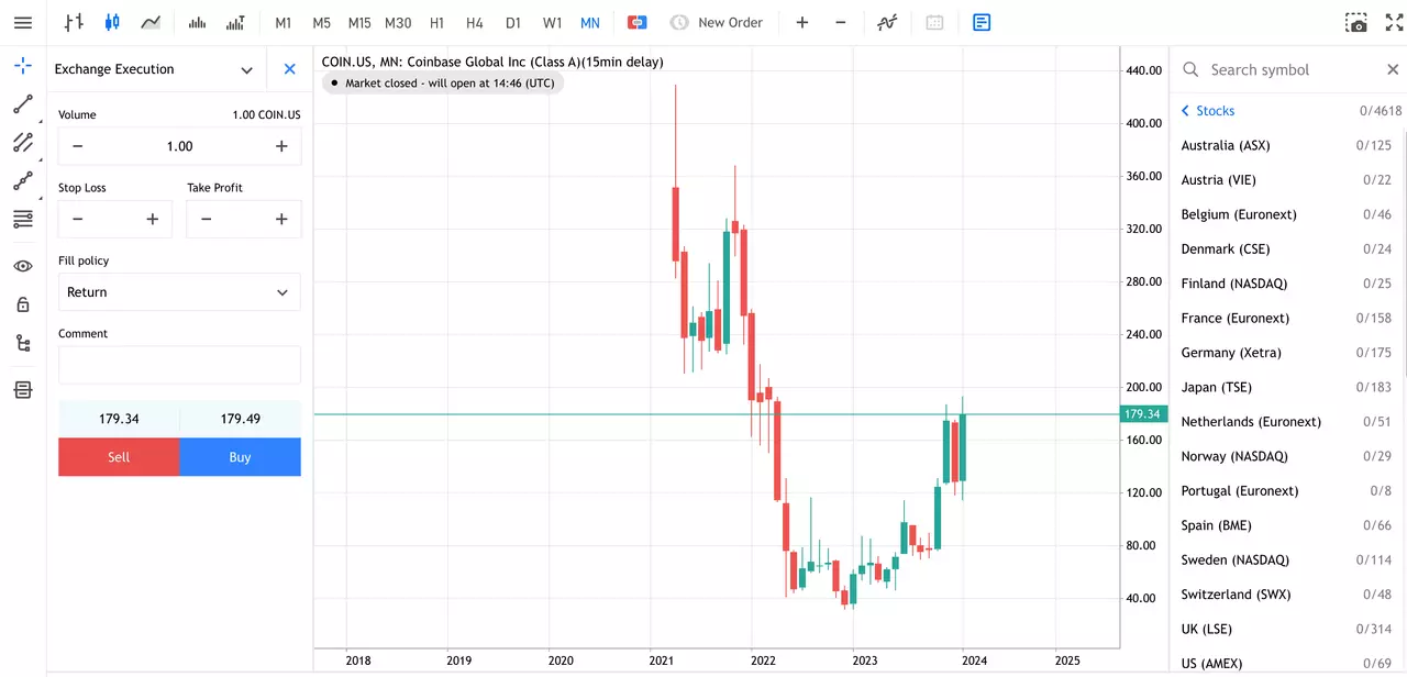 Graphique de l'action Coinbase sur la plateforme de trading d'Admirals, unité de temps mensuelle, chandeliers japonais verts et rouges sur fond blanc, de avril 2021 à février 2024, au prix de 179.34 USD