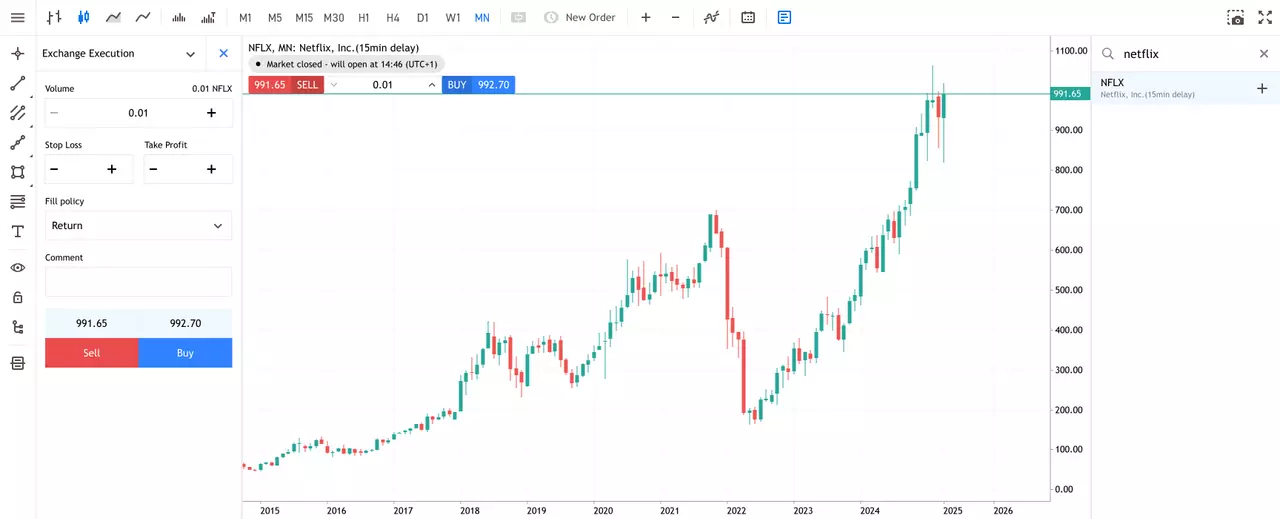 Graphique de l'action Netflix sur la plateforme de trading MetaTrader WebTrader d'Admirals, unité de temps MN, chandeliers japonais verts et rouges sur fond blanc, au prix de 991.65 USD