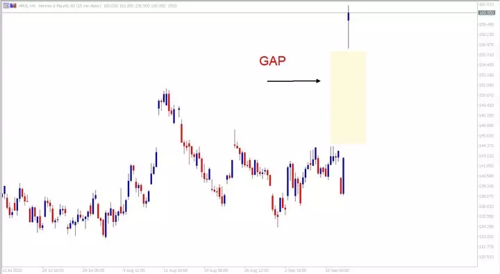 H&M H4 Chart aus dem MetaTrader 5 bereitgestellt von Admiral Markets