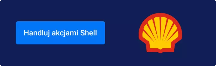 handel na akcjach shell
