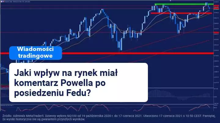 kup nasdaq, fed a rynki