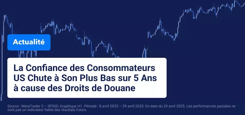 Graphique de l'indice boursier SP500 avec le titre de l'article "La Confiance des Consommateurs US Chute à Son Plus Bas sur 5 Ans à cause des Droits de Douane"