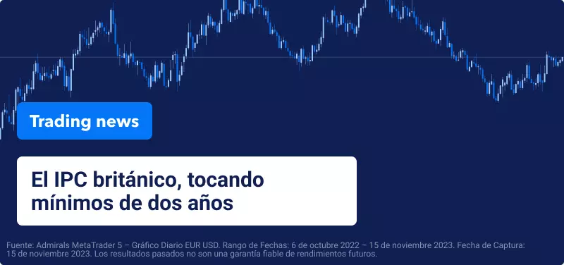 La inflación británica alcanza su cifra más baja en dos años