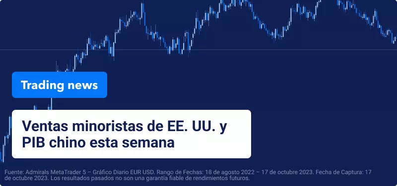 Las ventas minoristas estadounidenses y el PIB chino, en el foco
