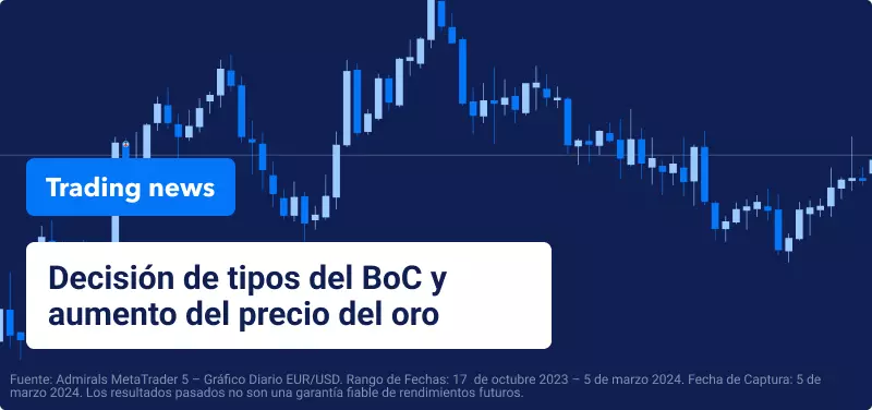Decisión de tipos del BoC; repunte del oro