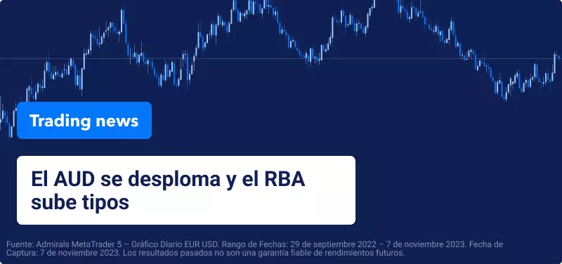 El RBA sube tipos; caída del AUD