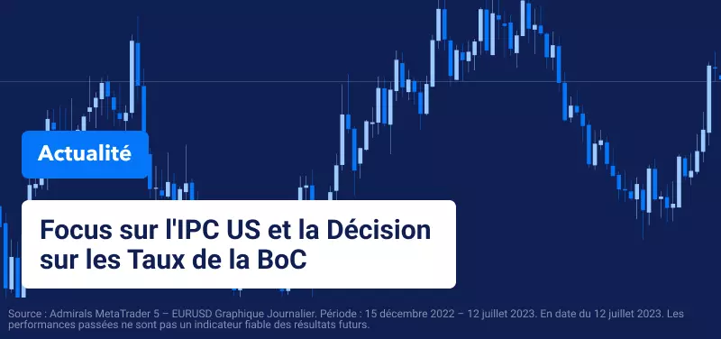 Focus sur l'IPC US et la Décision sur les Taux de la BoC
