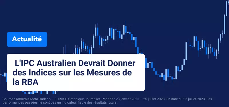  L'IPC Australien Devrait Donner des Indices sur les Mesures de la RBA