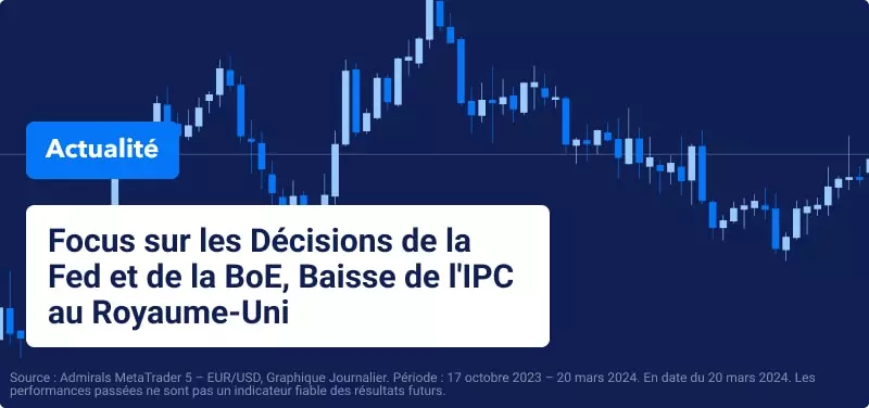 Graphique de prix sur un fond bleu avec titre de l'article
