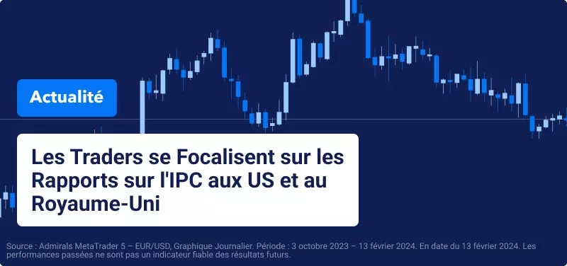 Graphique de prix sur un fond bleu avec titre de l'article