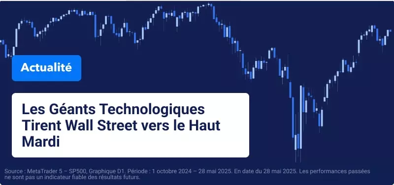 Graphique bleu du S&P 500 avec du texte blanc superposé indiquant "Les Géants Technologiques Tirent Wall Street vers le Haut Mardi".