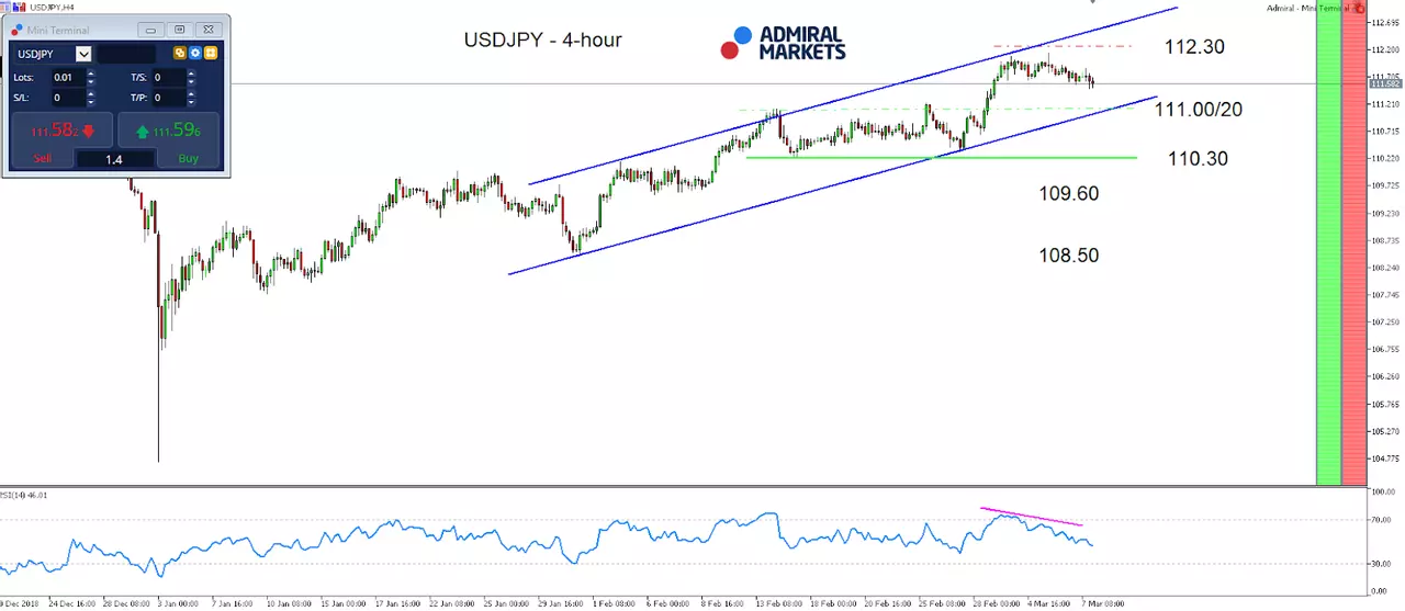 USDJPY D1