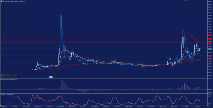 XRPUSD