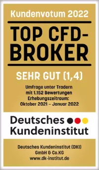 Admirals ist Top CFD-Broker 2022