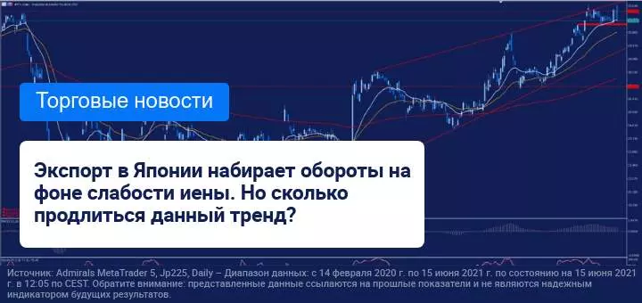Индекс Nikkei продолжил рост