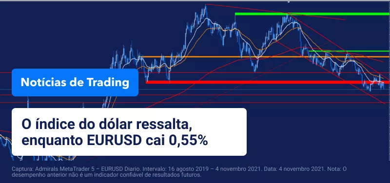 indice-dolar-ressalta
