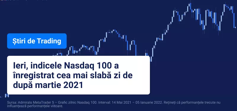 indicele US100