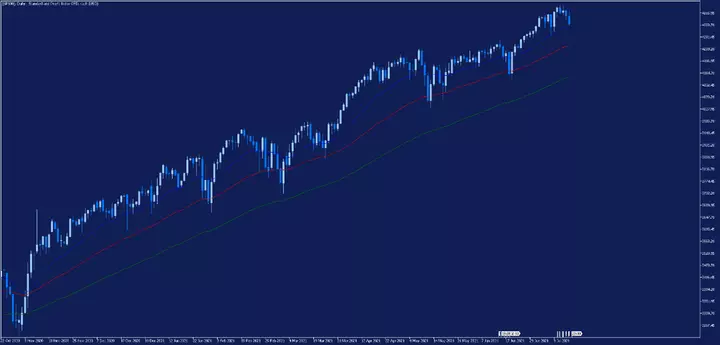 indices boursiers