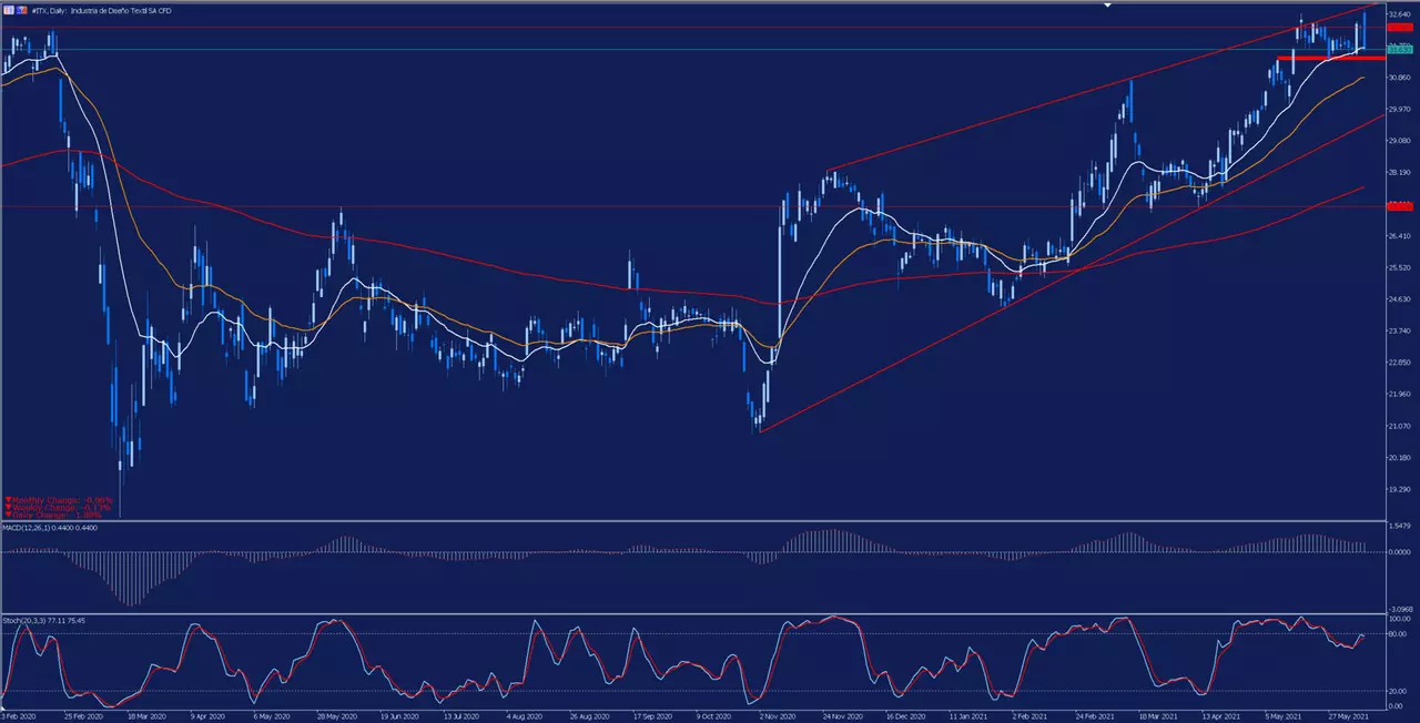 analisis_inditex