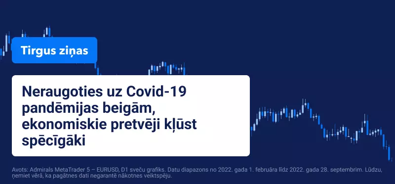 Inflācija pasaulē 2022. gada septembris
