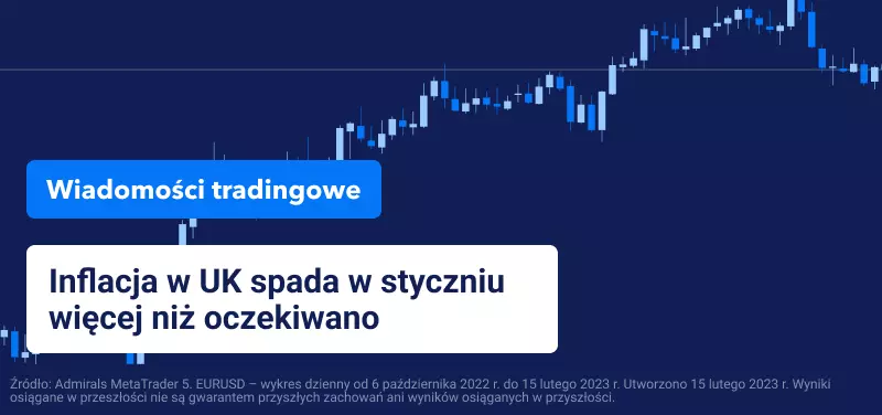 uk cpi inflacja