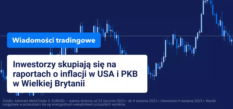 inflacja w USA