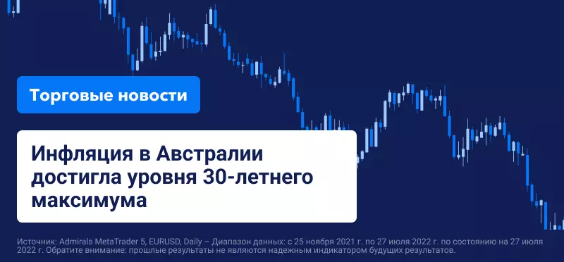 Инфляция в Австралии достигла уровня 30-летнего максимума