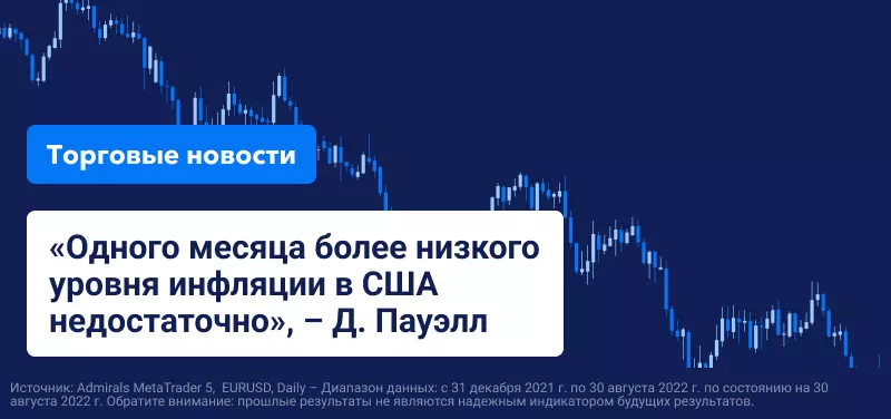«Одного месяца более низкого уровня инфляции в США недостаточно», – Д. Пауэлл