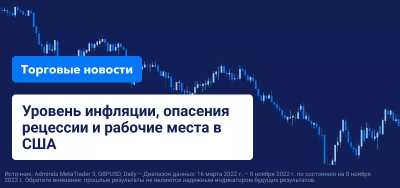 Уровень инфляции, опасения рецессии и рабочие места в США