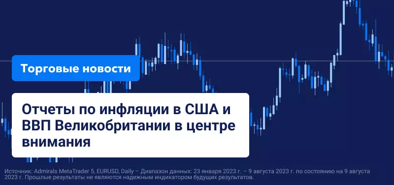 Отчеты по инфляции в США и ВВП Великобритании в центре внимания