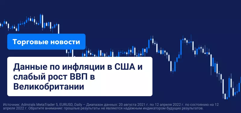 Инфляция в США и слабый рост ВВП в Великобритании негативно влияют на настроения рынка