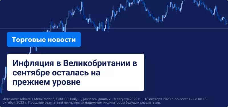Инфляция в Великобритании в сентябре осталась на прежнем уровне