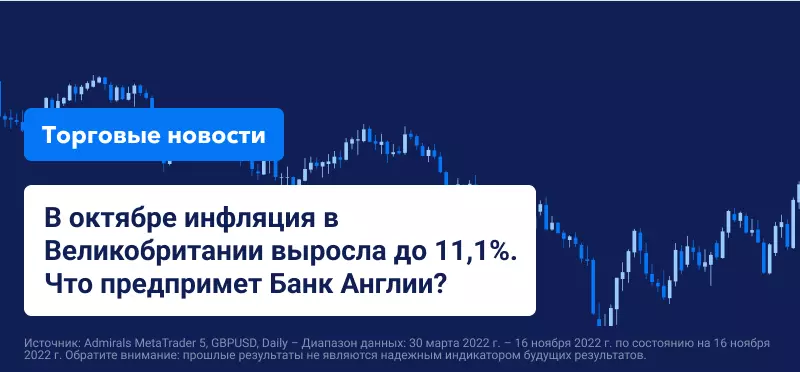 В октябре инфляция в Великобритании выросла до 11,1%. Что предпримет Банк Англии?