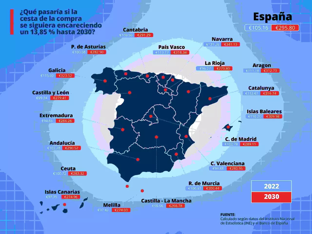 Infografia cesta de la compra España