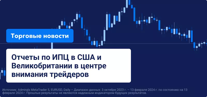 график eur usd daily в mt5