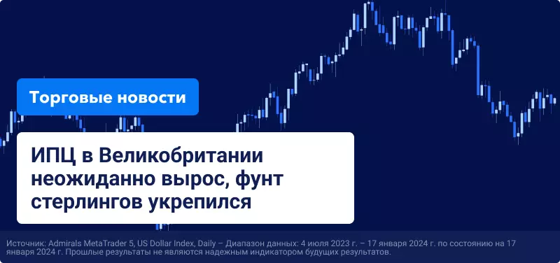 ИПЦ в Великобритании неожиданно вырос, фунт стерлингов укрепился по отношению к доллару США