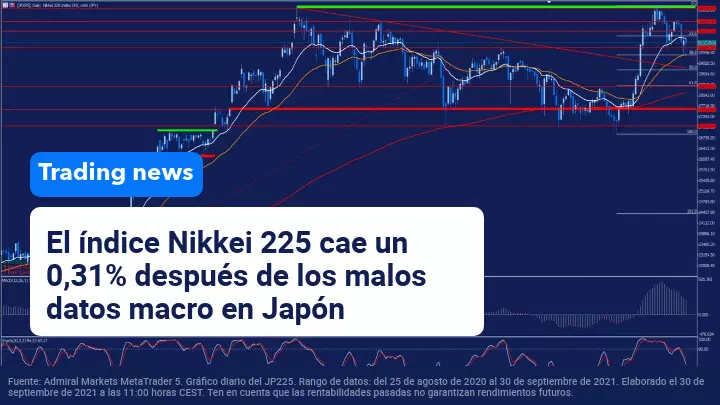 descensos_nikkei