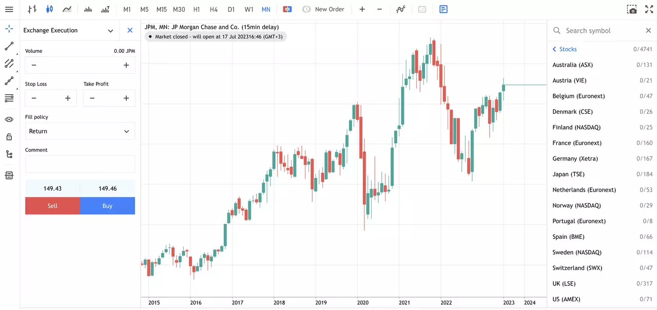 jp morgan price chart