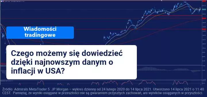 wzrosty w usa, inflacja usa