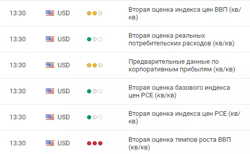 Компоненты календаря форекс