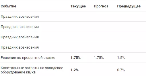 календарь форекс события