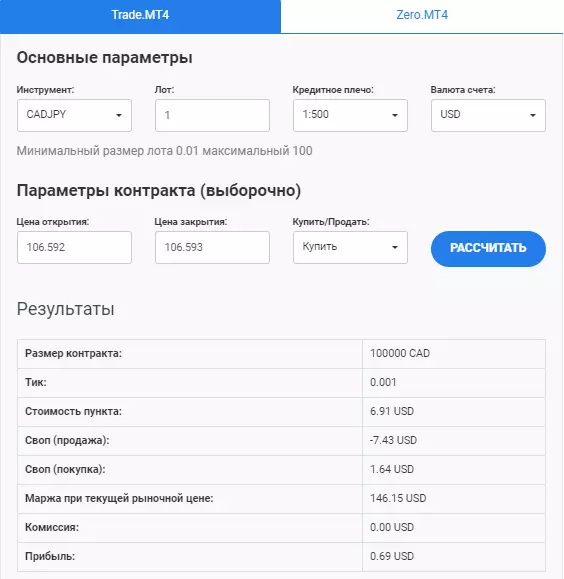 калькулятор трейдера cadjpy