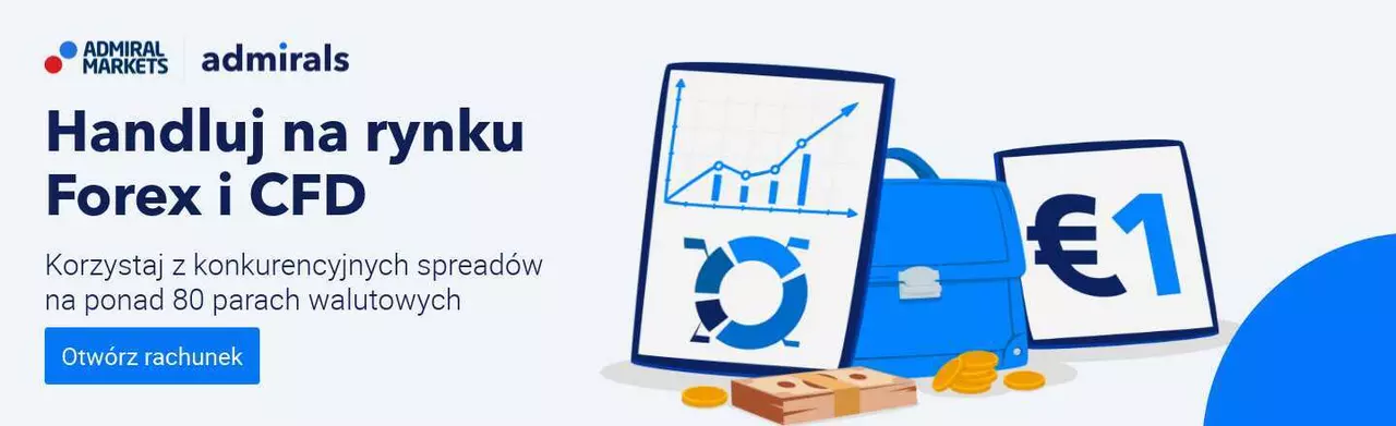 kupno etf, etf forex
