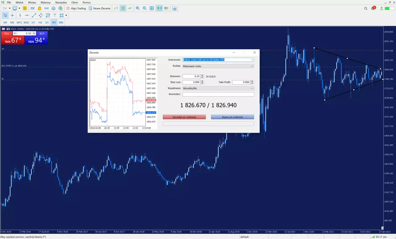 złoto metatrader
