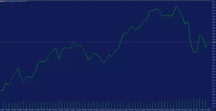 metaTrader