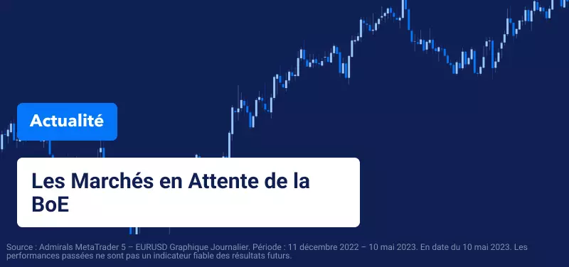 Les Marchés en Attente de la BoE